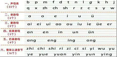 整体认拼音字母怎么写的一共几个