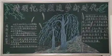 郑州支队组织开展清明忆英烈追梦新时代主题板报评比活动