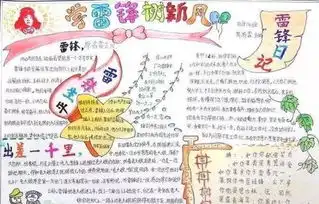 践行社会主义核心价值观新明代雷锋在行动手抄报字怎么写