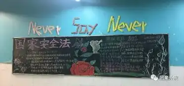 系部动态丨国商系学工学术沙龙之网络文学二三事应用东西语系开展国家安全教育日黑板报评比活动