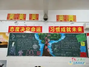 倡导创新文化,尊重知识产权九江三中举办知识产权教育主题黑板报评比活动组图