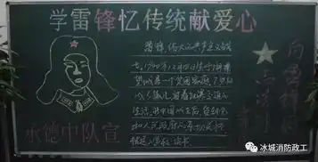 哈尔滨市公安消防支队主题板报优秀作品展中队组