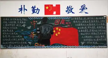 安庆二中我校开展新学期迎国庆主题黑板报展评活动