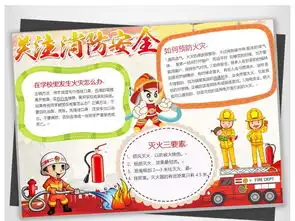 消防安全校园安全手抄报防火灾word小报a4图片素材worddoc模板下载4.45mb消防安全手抄报大全安全健康手抄报