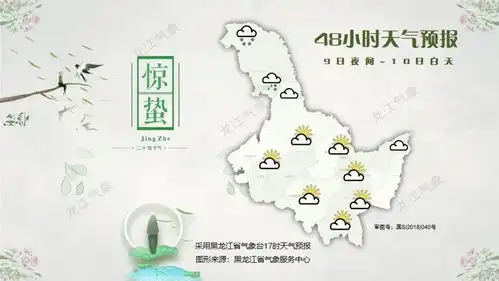 今日,鹤城气温升至两位数然后
