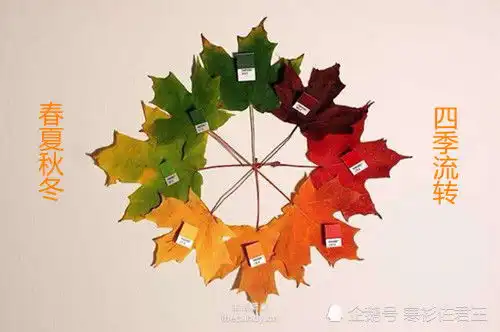一年有五季,对你没有听错,而且与五行三十六七十二数字有关