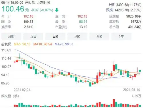 上市不到10个月,圣湘生物斥20亿收购同行,成第一大股东这一行业面临整合趋势