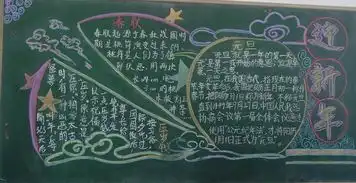 迎新年黑板报瑞士新年