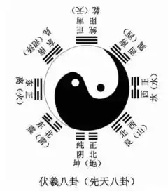 九个数字,让你重新发现道家的玄妙
