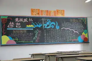 爱祖国技能成就梦想主题黑板报评比