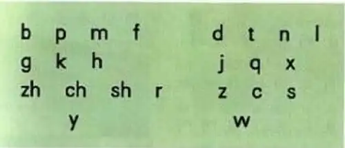 小学拼音字母表顺序,怎么读,要看的清晰