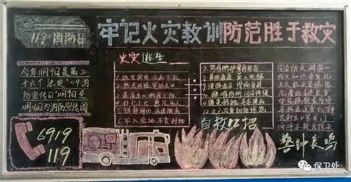 消防宣传月丨2017年鲁泰集团消防板报评选结果