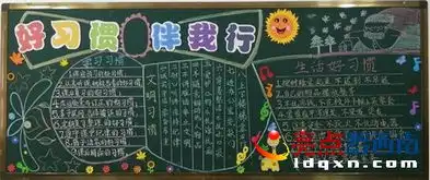 兴义市红星路小学富康校区开展创建文明城市宣传教育板报评比活动