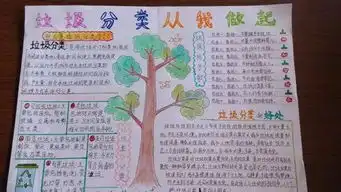 垃圾分类手抄报校园垃圾分类