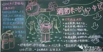 春季防火全攻略