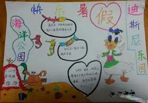 暑假作业不发愁小学生暑假手抄报作品展,快点击转发收藏吧