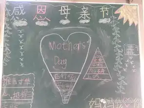 温馨五月天,感恩慈母爱我校母亲节祝福活动掠影