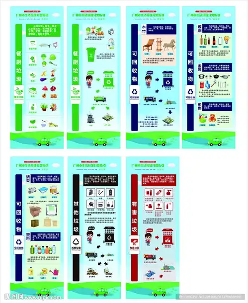 生活垃圾分类指南详细设计图