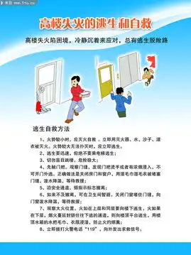 关于消防的黑板报模板逃