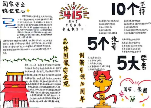 总体国家安全观创新引领十周年第二青年社区分党委开展国家安全教育主题手抄报设计活动