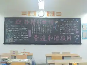 化工科迎世博,讲礼仪主题系列活动之十五迎世博黑板报评比