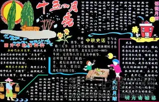 节日黑板报简单十五