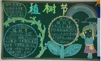 植树节黑板报内心的植树