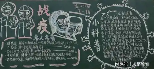 德清求是高中疫情防控你我同行高二年级主题黑板报评比活动