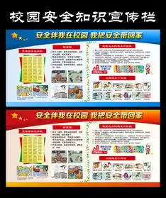 学校安全展板背景宣传栏板报设计模版图片psd素材下载学校展板大全企业医院学校类展板编号13765558