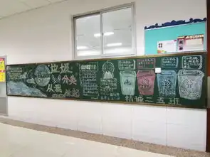 垃圾分类,意识先行初一年级垃圾分类主题黑板报大放送