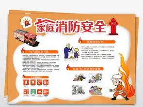 a3文字可修改psd消防手抄报图片模板psd设计图下载消防安全手抄报大全编号19231614