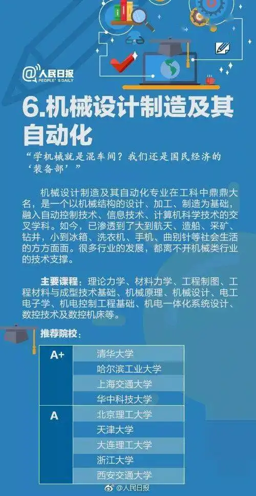 2021考生家长必看人民日报权威解读大学各科专业,为填报志愿作准备