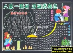 黑板报主题题板图片内容实用性强点的