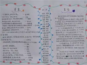 关于诗歌黑板报图片