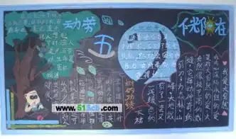 五一劳动节黑板报图