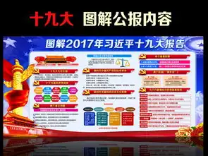 各部委学习贯彻十九大精神宣传看板图片设计素材高清psd模板下载73.14mb党建展板大全