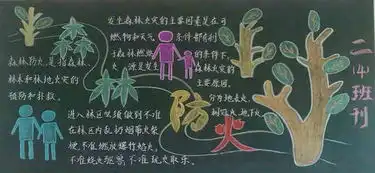 森林防火黑板报森林防火