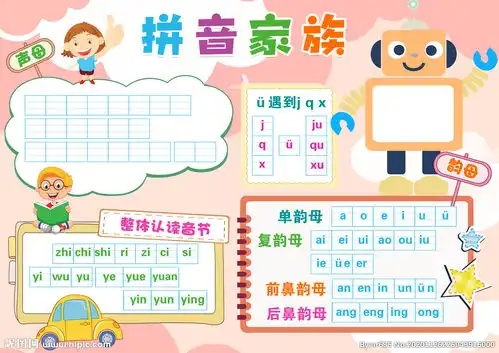 拼音字母手抄报立体代号