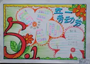 五一劳动节手抄报图片