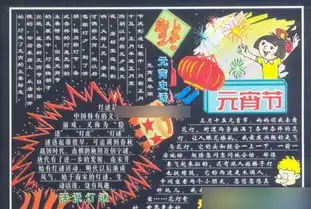 2016欢度元宵节黑板报