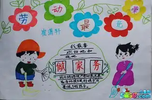 劳动的最好看的手抄报