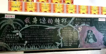 交通十个一青岛交通职业学校201820192第二期我身边的榜样黑板报评比