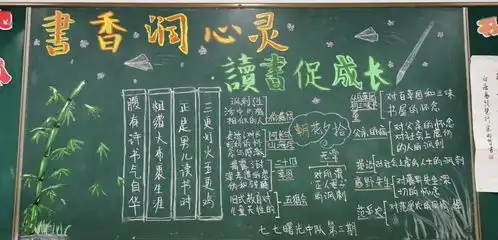 书香润心灵,阅读促成长上海市莘城学校读书节黑板报展示