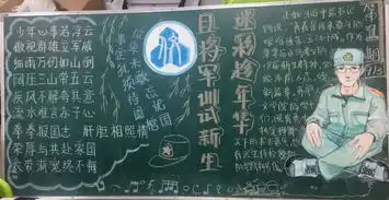 军训系列报道宣传黑板报展示