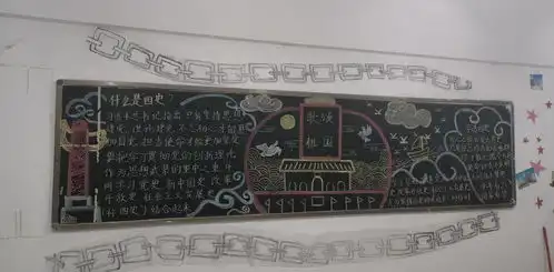 外语外贸学院开展学习四史歌颂祖国主题黑板报活动