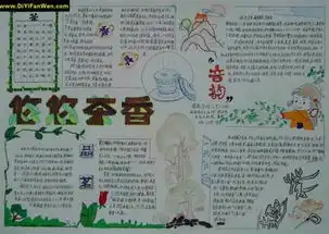 有关大自然的手抄报,最好有插图,六年级