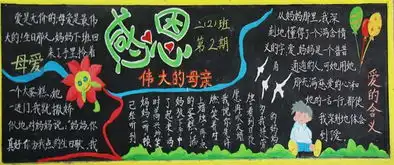 2016母亲节黑板报资料母亲节谈母亲
