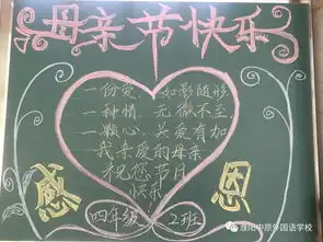 温馨五月天,感恩慈母爱我校母亲节祝福活动掠影