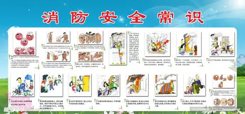消防安全常识设计图psd分层素材psd分层素材