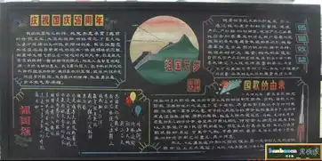 国庆的板报怎么画,要图片